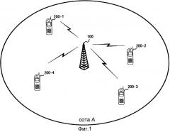 Способ произвольного доступа и терминальное устройство радиосвязи (патент 2504118)