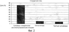 Деталь подшипника, полученная стыковой сваркой оплавлением (патент 2566130)