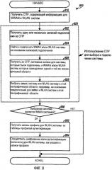 Выбор и подключение системы для wwan и wlan систем (патент 2388182)