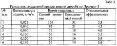 Способ подслойного тушения пожаров нефти и нефтепродуктов в резервуарах (патент 2595973)