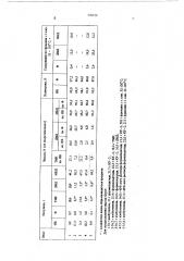 Способ получения 3-метил-1,3-бутандиола (патент 536156)