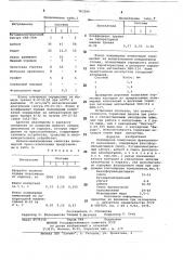 Полимерная композиция фрикционного назначения (патент 763399)