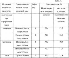 Органический пищевой ингредиент (патент 2620366)