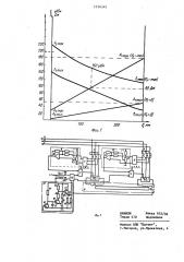 Система регулирования энергии удара электромагнитного молота (патент 1216342)