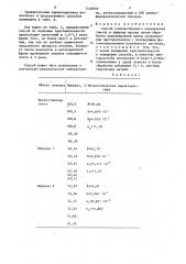 Способ количественного определения тимола в эфирных маслах (патент 1456856)