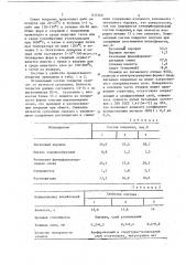 Защитное покрытие для литейныхформ и стержней (патент 833360)