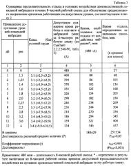 Способ определения времени отдыха за трудовую смену (патент 2562023)