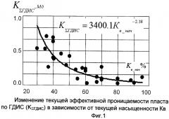 Способ определения относительных фазовых проницаемостей пласта (патент 2482271)