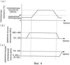 Способ изготовления композиционного материала на основе смолы (патент 2535707)