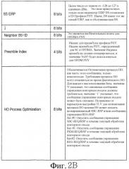 Система и способ для гибкой настройки объема информации граничной базовой станции в системе связи с широкополосным беспроводным доступом (патент 2349035)