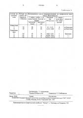 Состав защитного слоя кровельного битуминозного материала (патент 1761904)