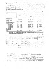Способ культивирования штамма-продуцента вируса иммунодефицита человека i типа (патент 1597388)