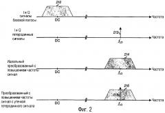 Прямое преобразование с гетеродинными сигналами переменной амплитуды (патент 2376704)