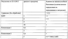 Композиция биоцида и способ обработки воды (патент 2664302)