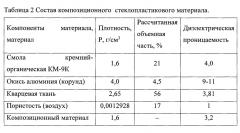 Способ оптимизации радиотехнических характеристик антенного обтекателя со стенкой из многокомпонентного материала (патент 2653185)