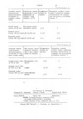 Способ продольной прокатки труб (его варианты) (патент 1202646)