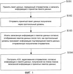 Способ и устройство передачи данных (патент 2474059)