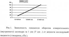 Устройство вискозиметрии (патент 2390758)