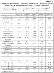 Масложировая композиция, пригодная для нетемперированного твердого растительного жира (патент 2562949)