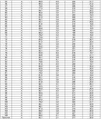 Способ получения синтетического цеолита типа а (патент 2525246)