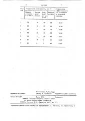 Гидрополировальный состав (патент 1407943)