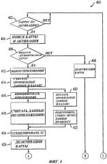 Аппаратура и способ осуществления платежа, интегрированного с доставкой электронных товаров (патент 2427915)