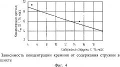 Способ очистки тетрафторида циркония от примесей (патент 2512726)