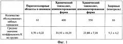 Способ определения функциональной активности небных миндалин (патент 2361210)