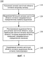 Способы и устройства кодирования и декодирования сигналов (патент 2592412)