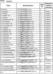 Пролонгированная доставка аналогов компстатина из гелей (патент 2505311)