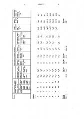 Состав для жирования меховых шкур (патент 1293233)