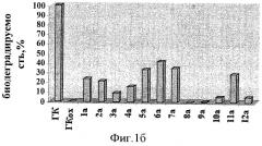 Производные гиалуроновой кислоты с пониженной биодеградируемостью (патент 2350625)