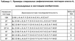 Способ улучшения структуры и/или функций артериол (патент 2414236)