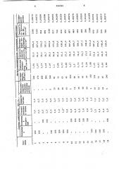 Литьевая полимерная композиция (патент 956522)