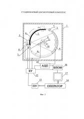 Стационарный досмотровый комплекс (патент 2623835)