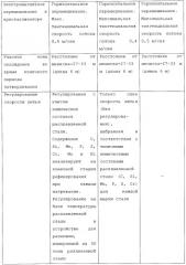Способ непрерывного литья заготовки с небольшим поперечным сечением (патент 2433885)