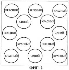 Система полноцветного светодиодного дисплея (патент 2249858)