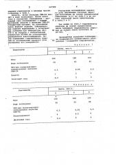 Композиция для приготовления гипсовых изделий (патент 967984)