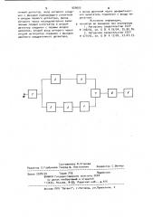 Устройство для измерения характеристик случайных процессов (патент 926605)