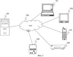 Устройство и способ обработки информации и компьютерная программа (патент 2348969)
