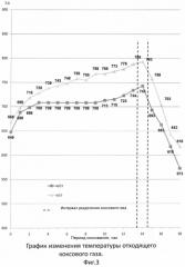 Способ и устройство раздельного сбора газа коксовых печей (патент 2550869)