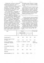 Способ получения циклогексадиена-1,3 (патент 1351914)