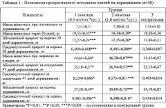 Способ повышения продуктивных качеств и сохранности поросят в период доращивания (патент 2603266)