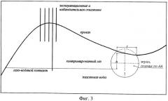 Способ создания малопроницаемого экрана в пористой среде (патент 2386805)