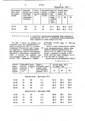 Способ совместной подготовки разносортных нефтей (патент 941402)