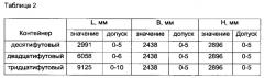Контейнер для транспортировки и хранения баллонов, способ размещения баллонов в контейнере и контейнер с баллонами (патент 2644044)