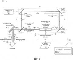 Мгновенная оптическая когерентная томография во временной области (патент 2654379)