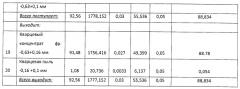 Способ сухого обогащения кварцевых песков (патент 2486969)