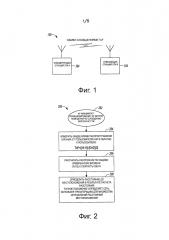 Инициированное точкой доступа позиционирование по времени распространения (патент 2632475)