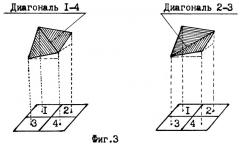 Способ определения площади рельефа (патент 2253089)